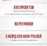 Подведены итоги 14-го грантового конкурса Президентского фонда культурных инициатив! - Центр туризма
