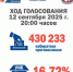 13 - GovoritSatka.Ru