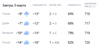5 - GovoritSatka.Ru